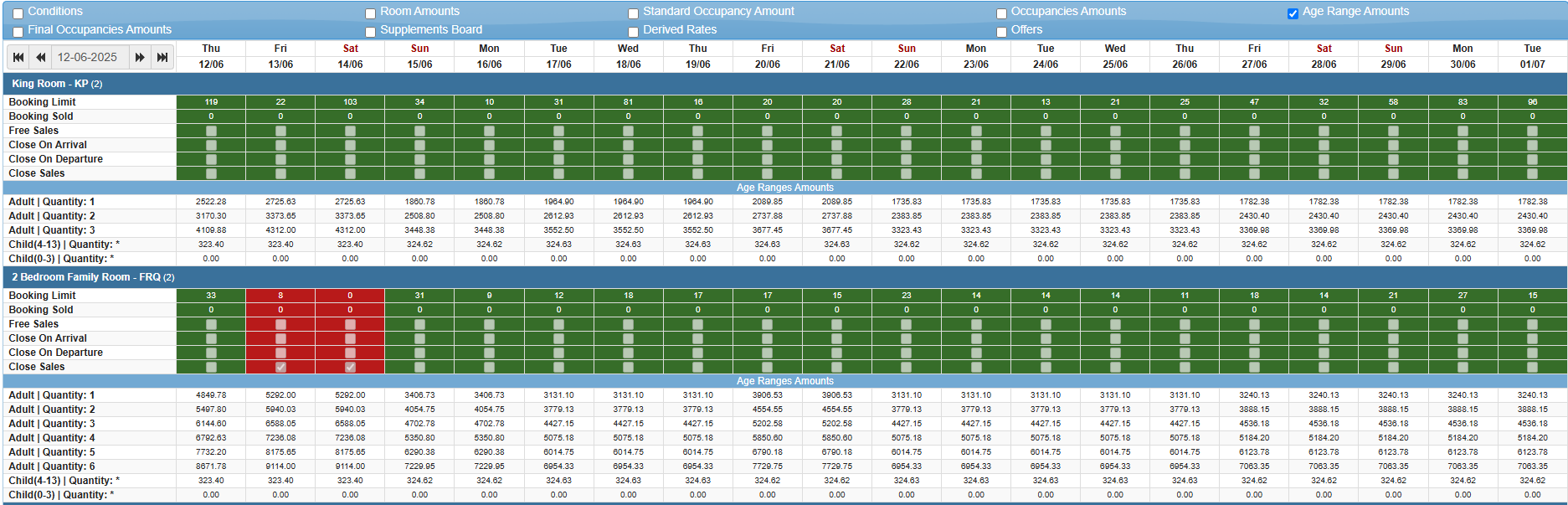Image Price Per Age Range