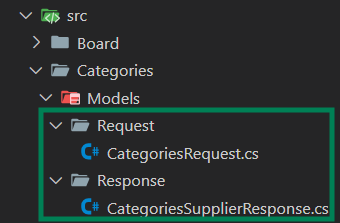 Template Structure Models Categories